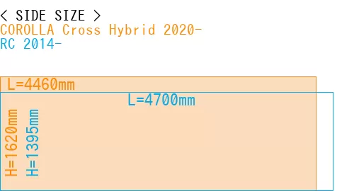 #COROLLA Cross Hybrid 2020- + RC 2014-